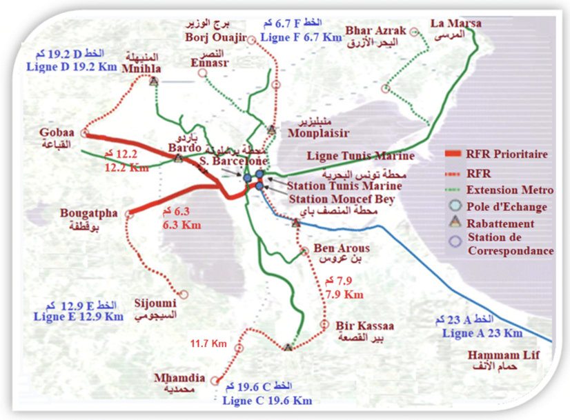 INAUGURATION OF THE FIRST SUBURBAN RAILWAY LINE IN TUNISIA